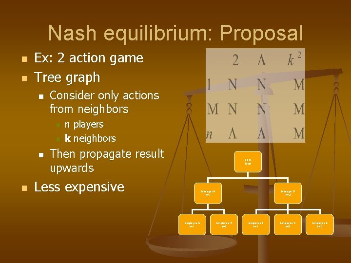 Nash equilibrium: Proposal n n Ex: 2 action game Tree graph n Consider only