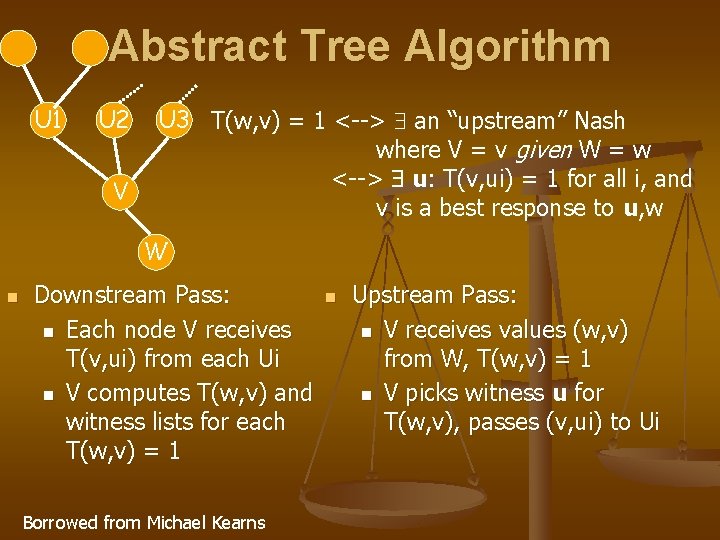 Abstract Tree Algorithm U 1 U 2 V U 3 T(w, v) = 1