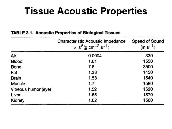 Tissue Acoustic Properties Tissue Acoustic Properties