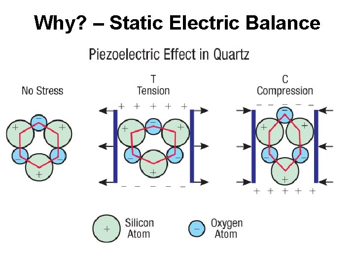 Why? – Static Electric Balance Why? – Static Electric Balance