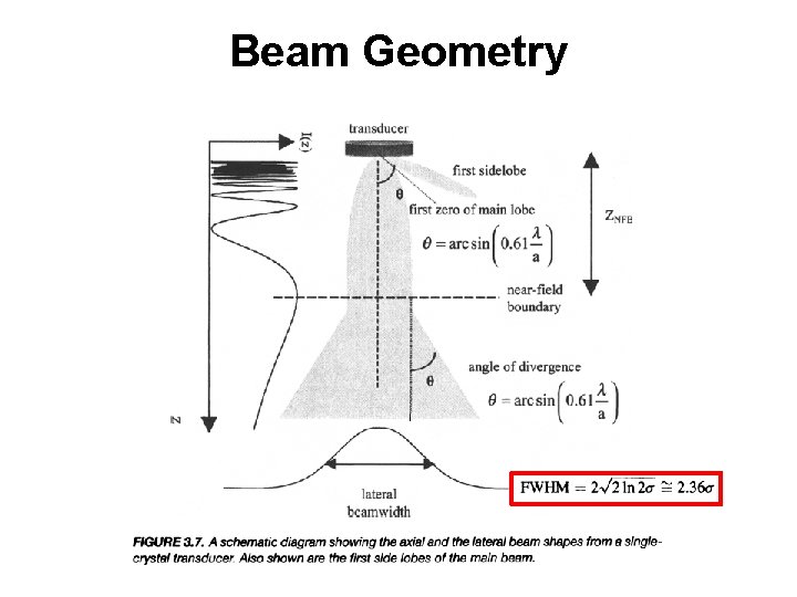 Beam Geometry Beam Geometry