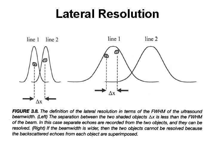 Lateral Resolution Lateral Resolution
