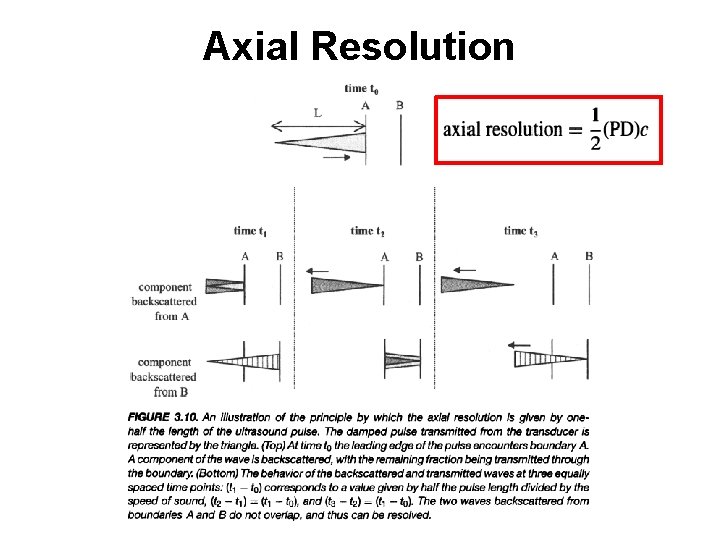 Axial Resolution Axial Resolution