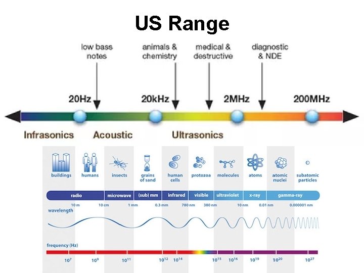 US Range US Range