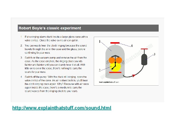 http: //www. explainthatstuff. com/sound. html http: //www. explainthatstuff. com/sound. html