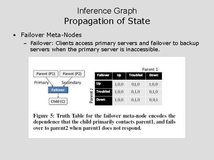 Inference Graph Propagation of State • Failover Meta-Nodes – Failover: Clients access primary servers