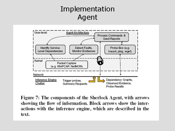 Implementation Agent 