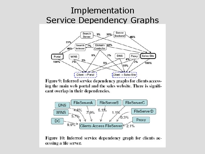 Implementation Service Dependency Graphs 