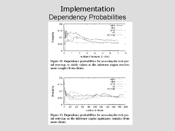 Implementation Dependency Probabilities 