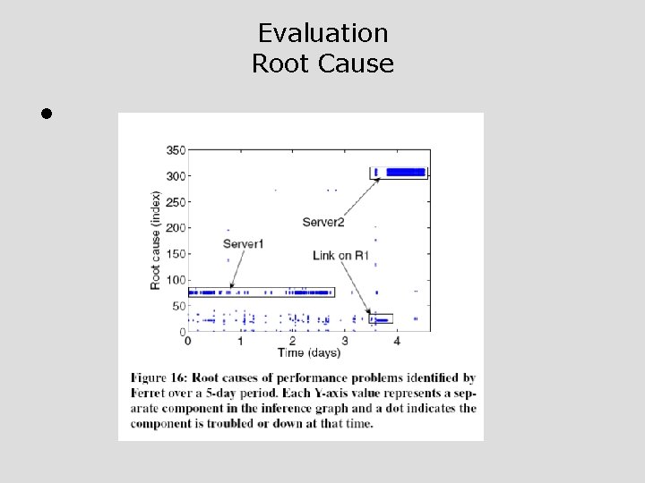 Evaluation Root Cause • 