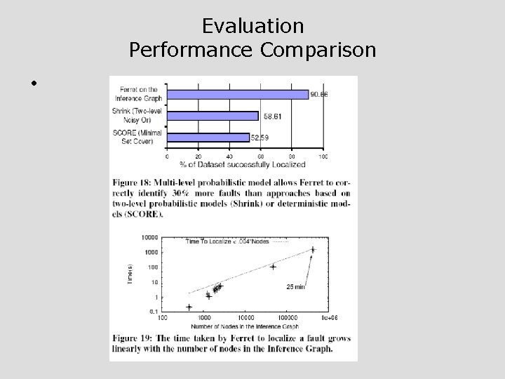 Evaluation Performance Comparison • 