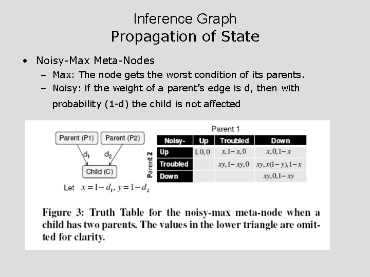 Inference Graph Propagation of State • Noisy-Max Meta-Nodes – Max: The node gets the