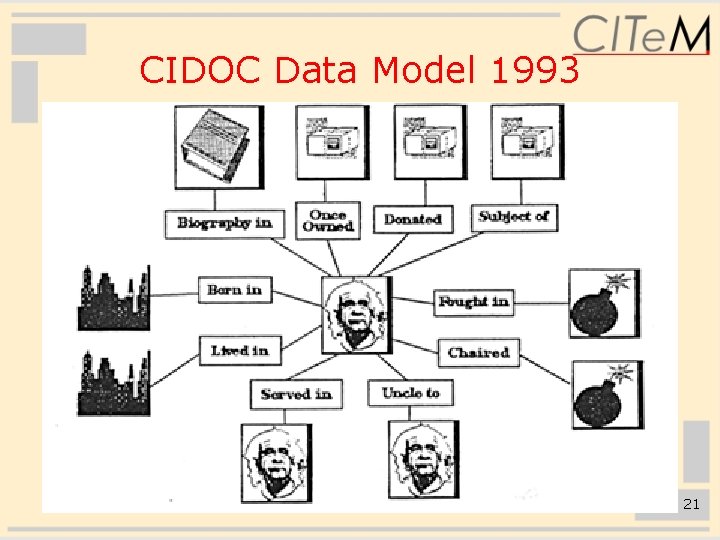 CIDOC Data Model 1993 21 