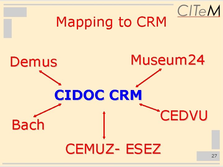 Mapping to CRM Demus Museum 24 CIDOC CRM Bach CEDVU CEMUZ- ESEZ 27 