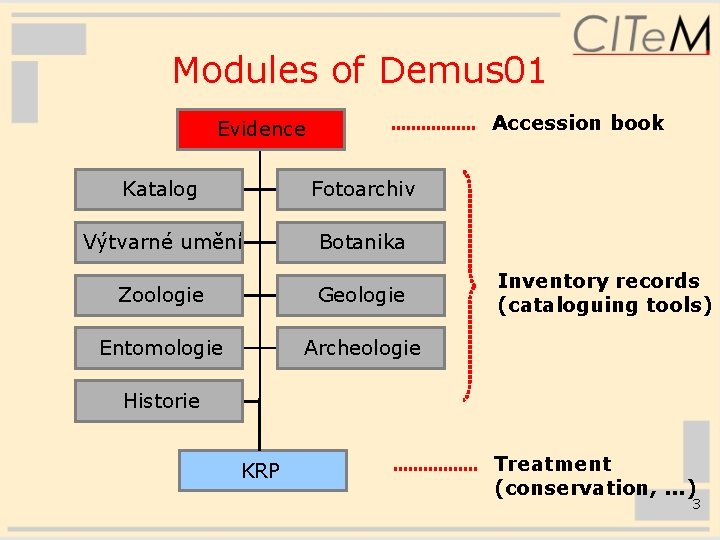 Modules of Demus 01 Accession book Evidence Katalog Fotoarchiv Výtvarné umění Botanika Zoologie Geologie
