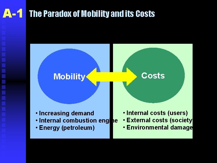 A-1 The Paradox of Mobility and its Costs Mobility Costs • Internal costs (users)