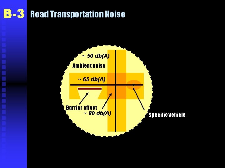 B-3 Road Transportation Noise ~ 50 db(A) Ambient noise 100 m ~ 65 db(A)