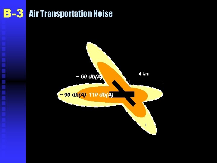B-3 Air Transportation Noise ~ 60 db(A) ~ 90 db(A)~ 110 db(A) 4 km