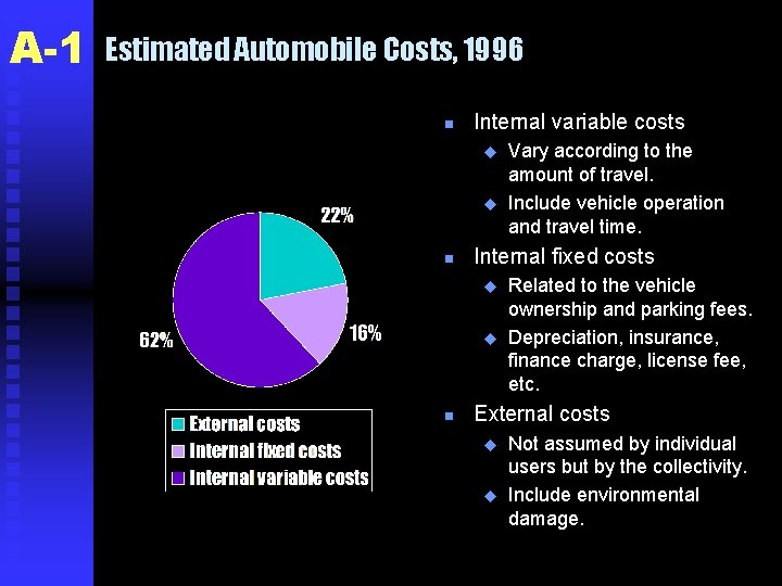 A-1 Estimated Automobile Costs, 1996 n Internal variable costs u u n Internal fixed