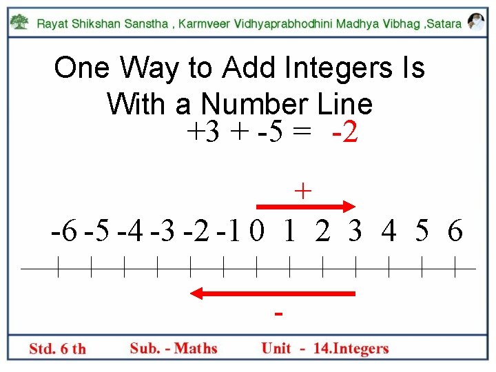 One Way to Add Integers Is With a Number Line +3 + -5 =