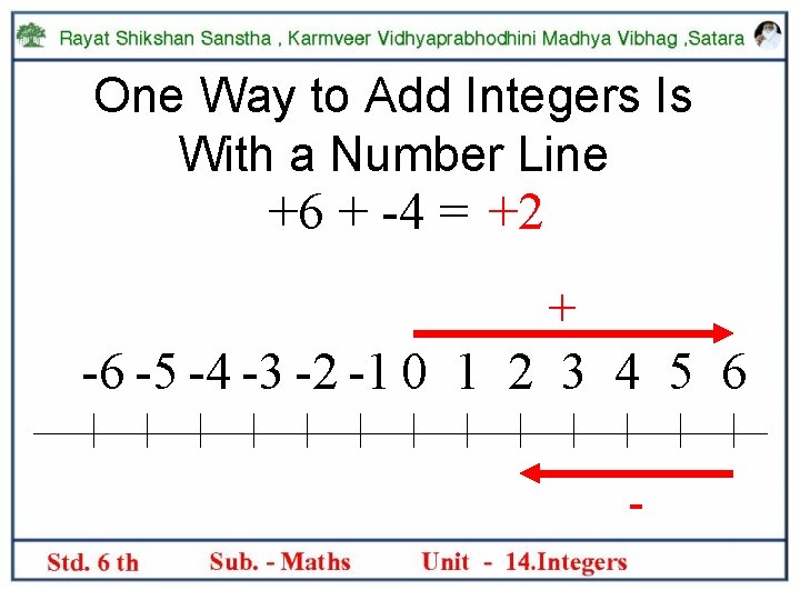 One Way to Add Integers Is With a Number Line +6 + -4 =