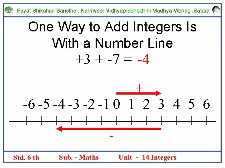 One Way to Add Integers Is With a Number Line +3 + -7 =