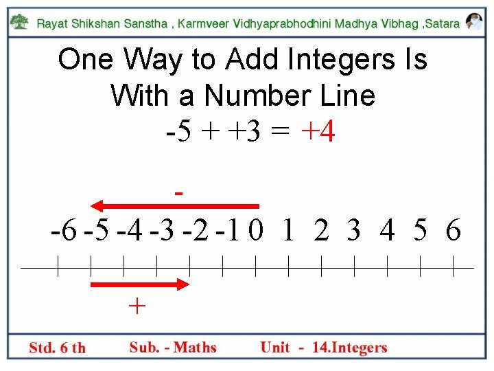 One Way to Add Integers Is With a Number Line -5 + +3 =