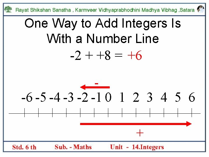 One Way to Add Integers Is With a Number Line -2 + +8 =