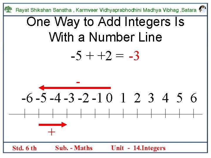 One Way to Add Integers Is With a Number Line -5 + +2 =
