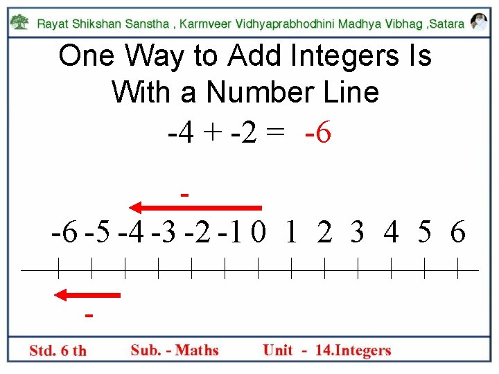 One Way to Add Integers Is With a Number Line -4 + -2 =