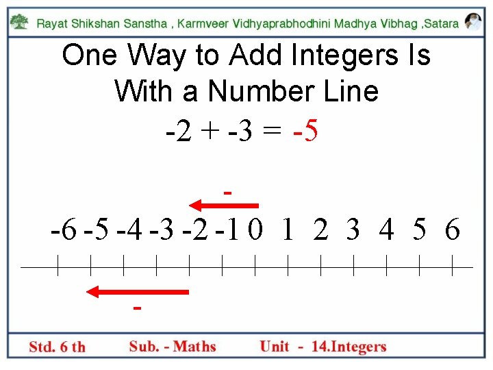 One Way to Add Integers Is With a Number Line -2 + -3 =