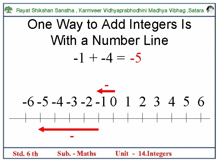 One Way to Add Integers Is With a Number Line -1 + -4 =