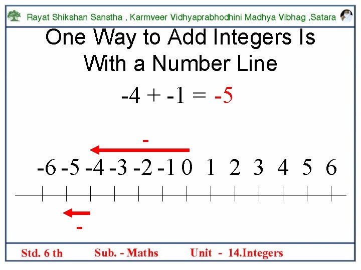 One Way to Add Integers Is With a Number Line -4 + -1 =