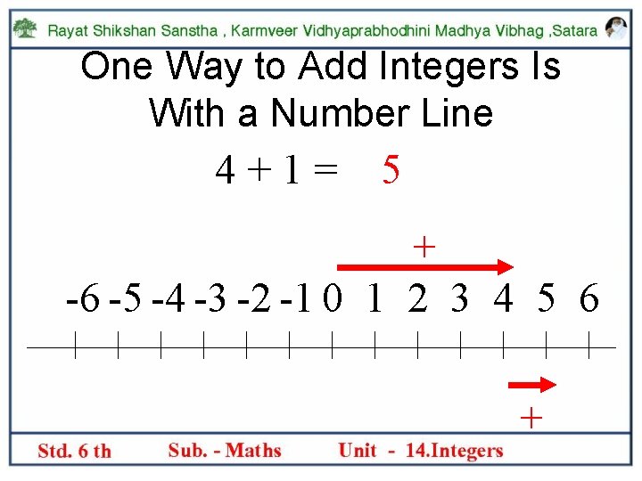 One Way to Add Integers Is With a Number Line 4+1= 5 + -6