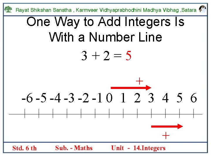One Way to Add Integers Is With a Number Line 3+2=5 + -6 -5