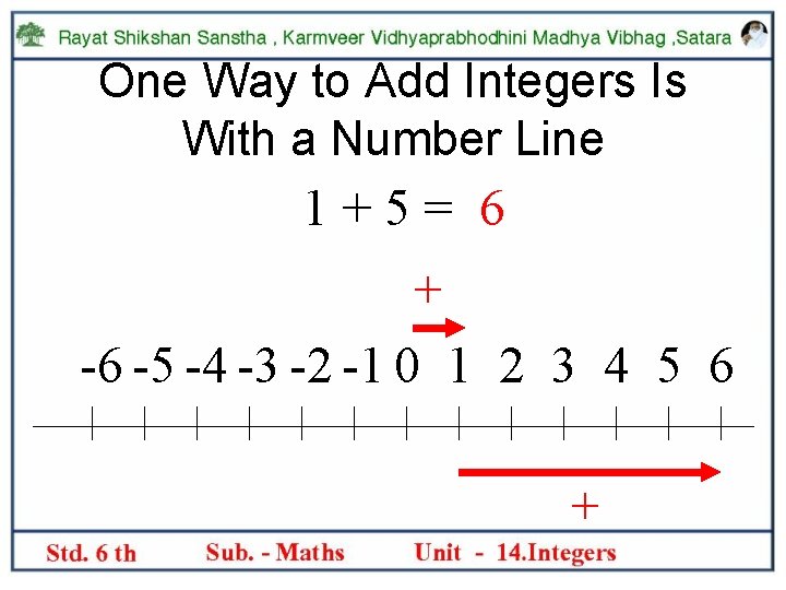 One Way to Add Integers Is With a Number Line 1+5= 6 + -6