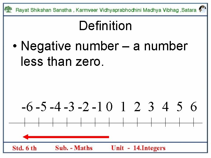 Definition • Negative number – a number less than zero. -6 -5 -4 -3