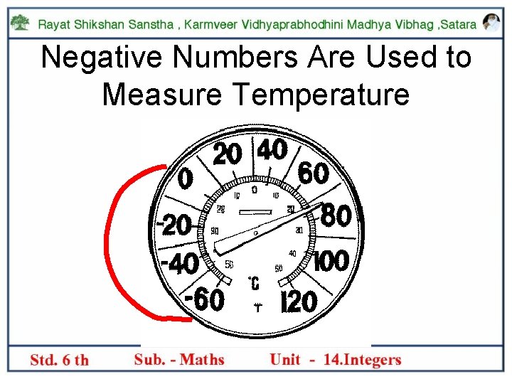 Negative Numbers Are Used to Measure Temperature 