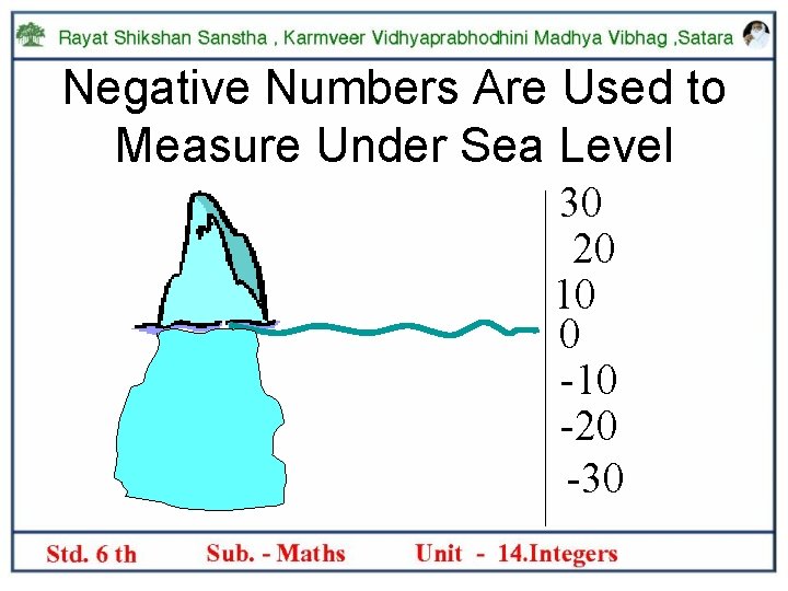 Negative Numbers Are Used to Measure Under Sea Level 30 20 10 0 -10