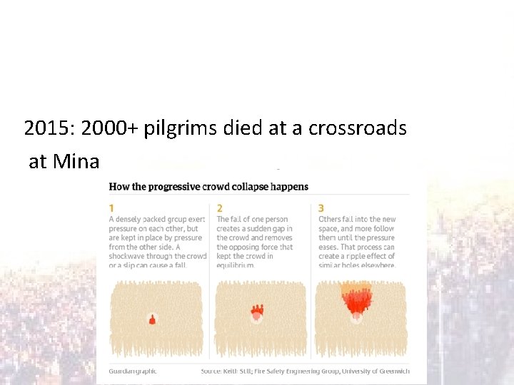2015: 2000+ pilgrims died at a crossroads at Mina 
