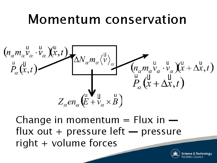 Momentum conservation Change in momentum = Flux in — flux out + pressure left