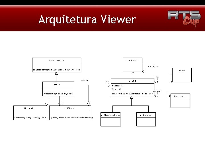 Arquitetura Viewer 