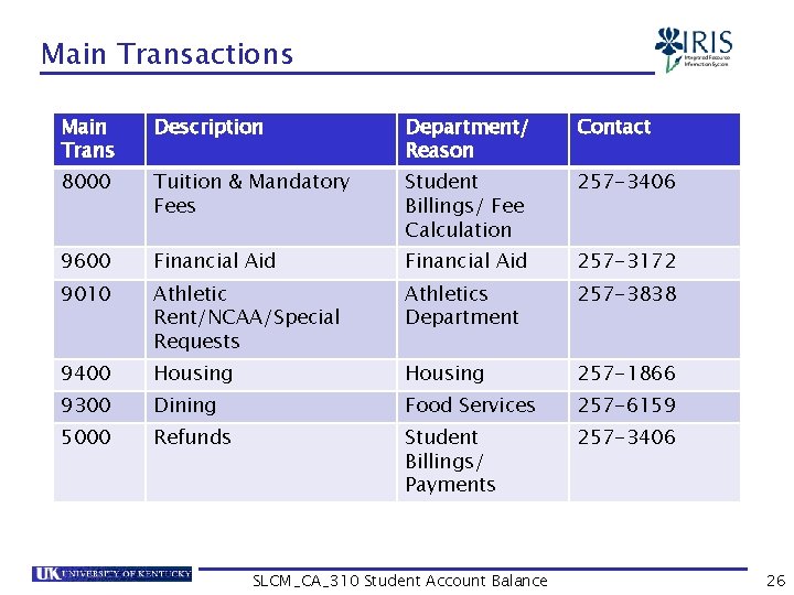 Main Transactions Main Trans Description Department/ Reason Contact 8000 Tuition & Mandatory Fees Student