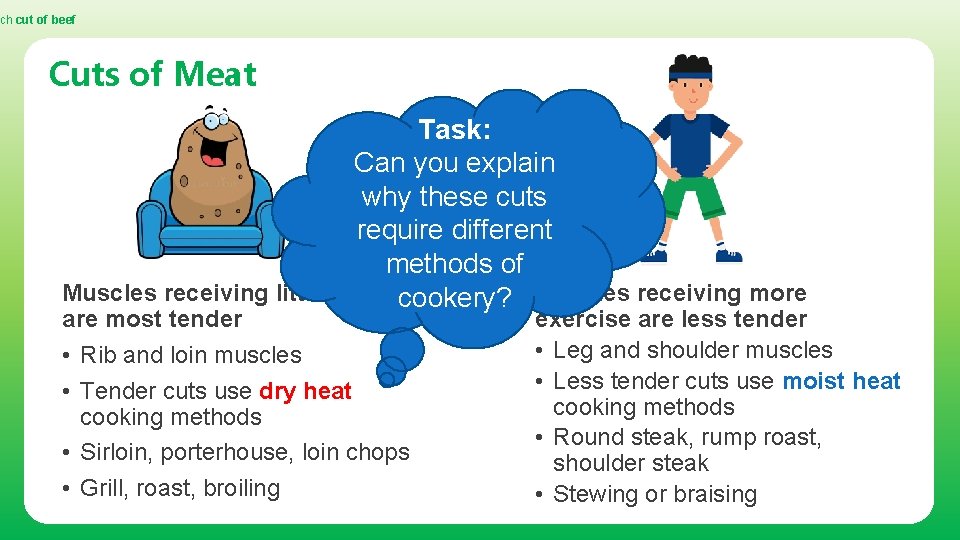 ch cut of beef Cuts of Meat Task: Can you explain why these cuts