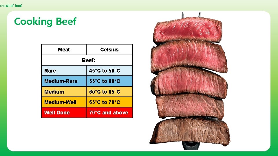 ch cut of beef Cooking Beef Meat Celsius Beef: Rare 45°C to 50°C Medium-Rare