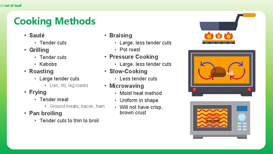 ch cut of beef Cooking Methods • Sauté • Braising • Tender cuts •