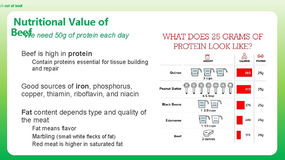 ch cut of beef Nutritional Value of Beef *We need 50 g of protein