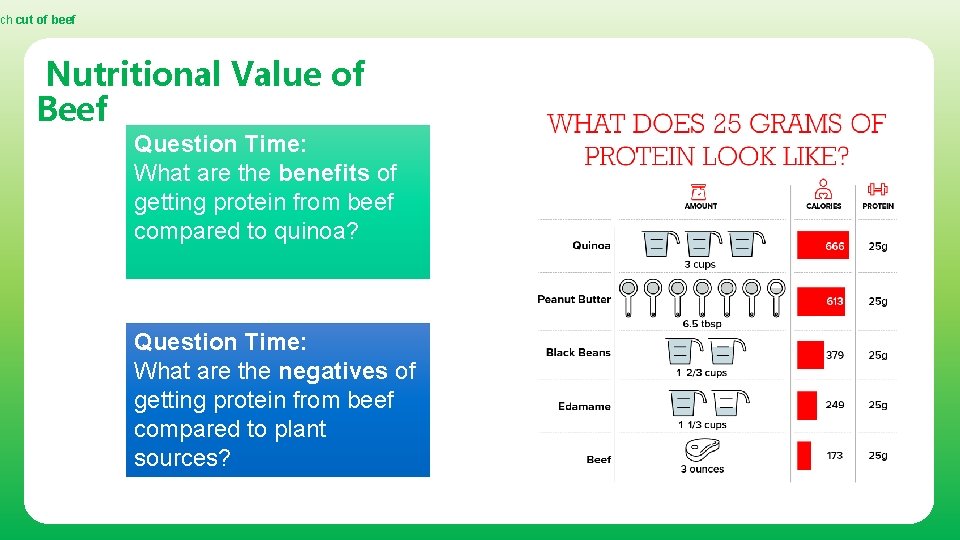 ch cut of beef Nutritional Value of Beef Question Time: What are the benefits