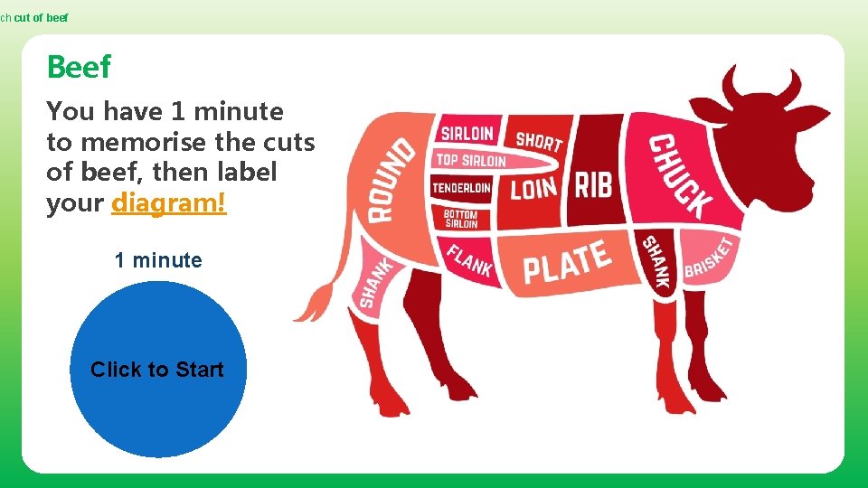 ch cut of beef Beef You have 1 minute to memorise the cuts of