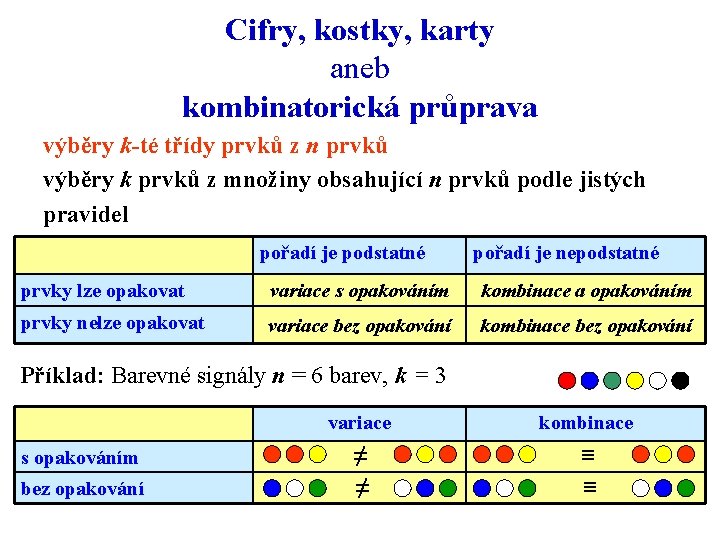 Cifry, kostky, karty aneb kombinatorická průprava výběry k-té třídy prvků z n prvků výběry